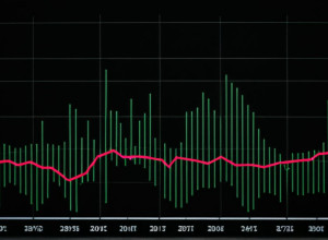 Rata medie a creditelor ipotecare pe termen lung în SUA a scăzut la 6,23%, punând capăt unei creșteri de trei săptămâni