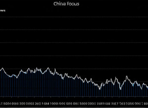 Creșterea economică a Chinei și impactul său asupra economiei globale