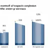 Cum au crescut costurile pentru americani din cauza măsurilor de dereglementare ale lui Trump