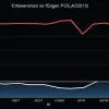 Fed-ul SUA ar putea menține dobânzile neschimbate până în septembrie: Previziunile economiștilor și impactul politicii Trump