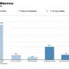 Republicanii din Camera Reprezentanților SUA propun reduceri la Medicaid și taxe