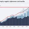 Proiectul de lege republican ar putea adăuga 2,4 trilioane USD datoriei naționale a SUA, estimează experții