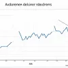 SUA își reduce colectarea de date pentru Indicele Prețurilor de Consum: Ce impact ar putea avea?