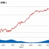 Inflația în România rămâne temperată, impactul tarifelor fiind limitat conform datelor IPC