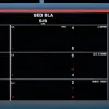 Privire asupra Ligii Internaționale Triple-A: Clasament și Rezultate Recente