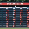 Frontier League: Clasament și Rezultate Recente