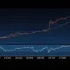 Acțiunile asiatice avansează, urmând raliul de pe Wall Street