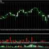 Tendințe pe termen scurt pe piața bursieră