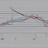 Declinul performanței: De ce elevii americani din categoriile cele mai defavorizate rămân tot mai mult în urmă?